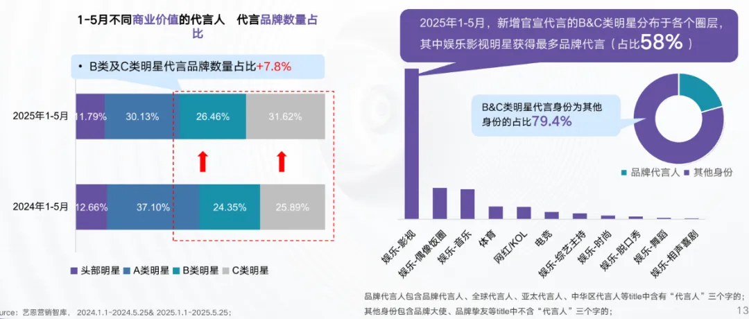 eStrategy观察|2026代言人营销前瞻:重构市场结构,释放情绪红利