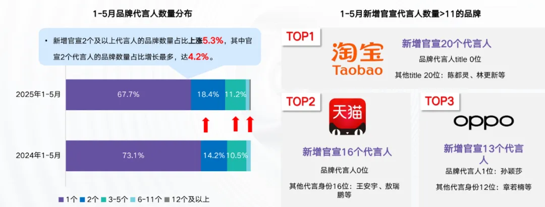 eStrategy观察|2026代言人营销前瞻:重构市场结构,释放情绪红利