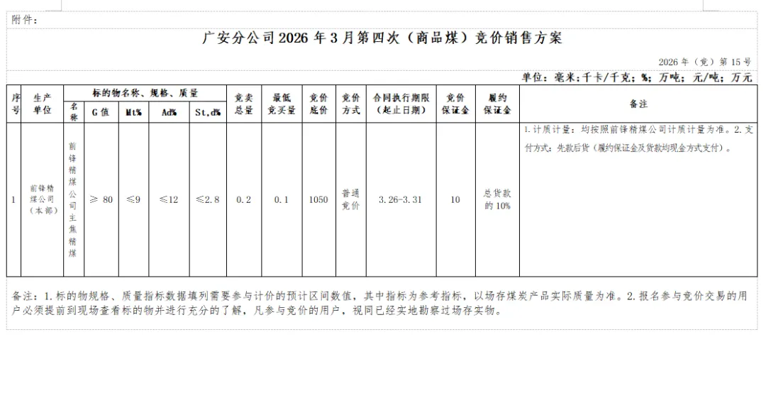 华荣营销广安分公司2026年3月商品煤竞价销售公告(第四次)