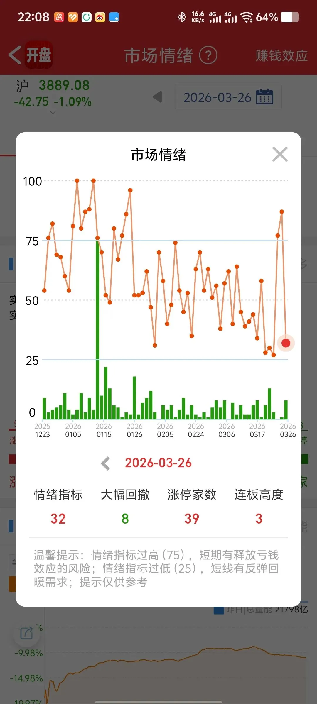 0326:市场二次探底?五小浪杀跌?
