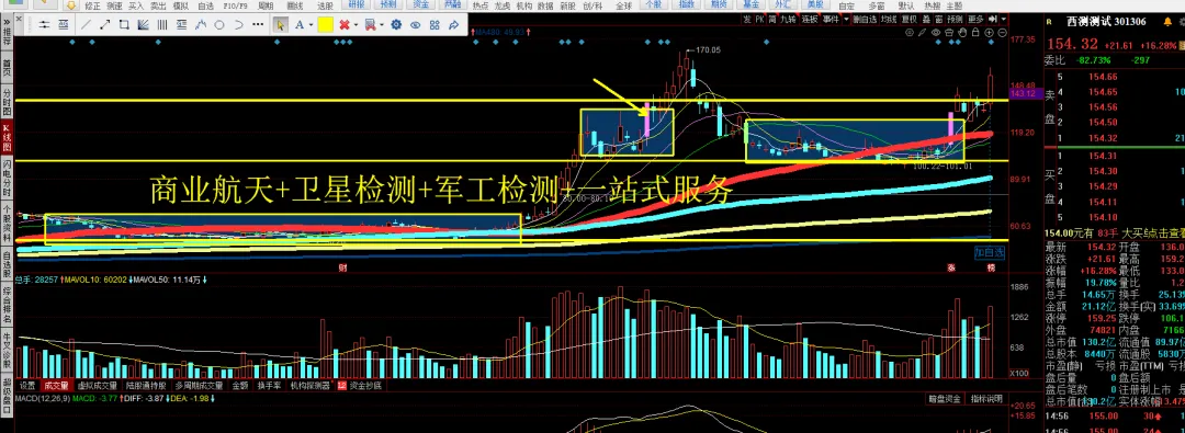 0326:市场二次探底?五小浪杀跌?