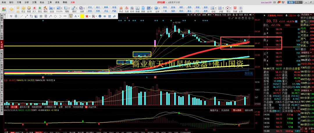 0326:市场二次探底?五小浪杀跌?