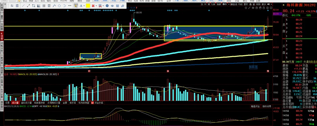 0326:市场二次探底?五小浪杀跌?