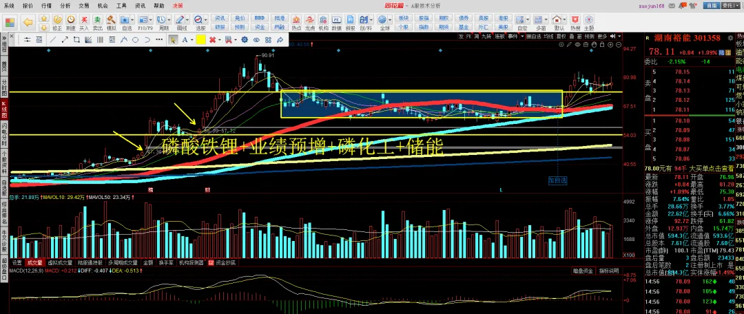 0326:市场二次探底?五小浪杀跌?
