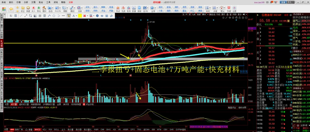 0326:市场二次探底?五小浪杀跌?