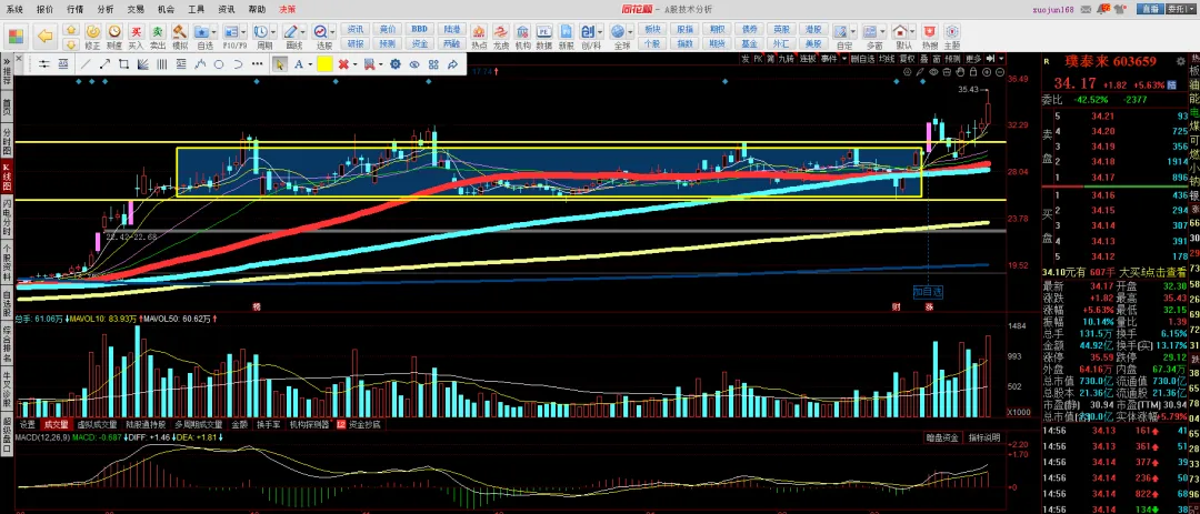 0326:市场二次探底?五小浪杀跌?