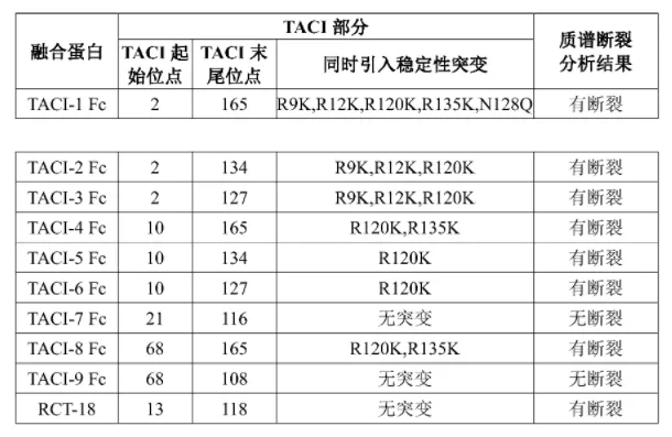 恒瑞入局,国内系统性红斑狼疮市场及在研现状