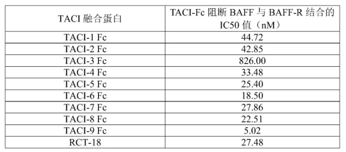 恒瑞入局,国内系统性红斑狼疮市场及在研现状