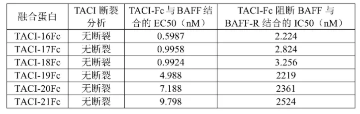 恒瑞入局,国内系统性红斑狼疮市场及在研现状