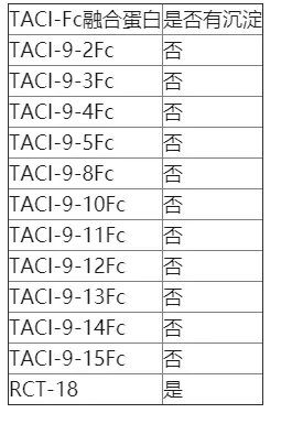 恒瑞入局,国内系统性红斑狼疮市场及在研现状