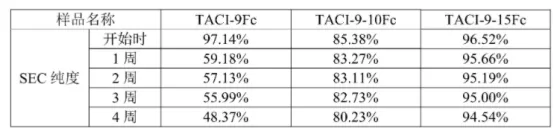 恒瑞入局,国内系统性红斑狼疮市场及在研现状