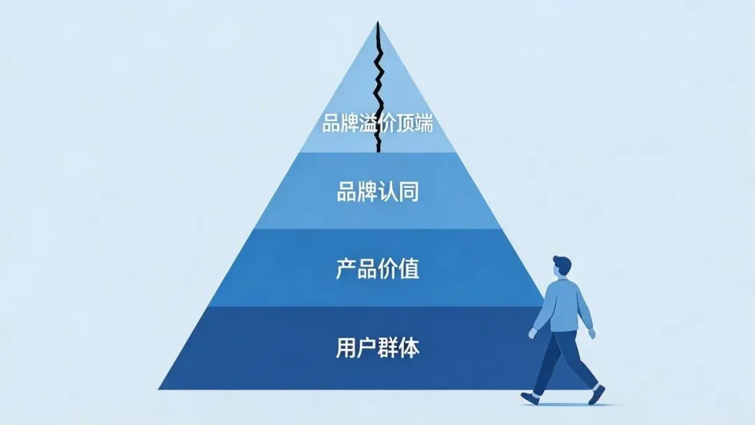 罗技道歉背后,暴露了品牌营销一个致命误区