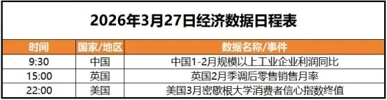 【钢市早参】3月27日钢铁市场大事件!