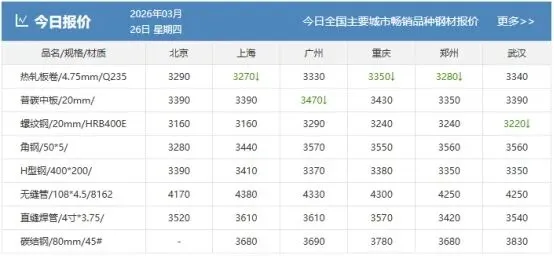 【钢市早参】3月27日钢铁市场大事件!