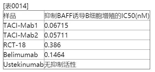 恒瑞入局,国内系统性红斑狼疮市场及在研现状