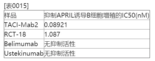 恒瑞入局,国内系统性红斑狼疮市场及在研现状