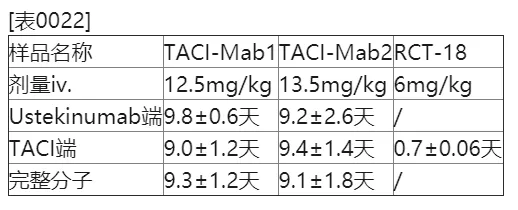 恒瑞入局,国内系统性红斑狼疮市场及在研现状