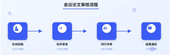 征稿|IECT 2026 教育数据挖掘与计算机技术国际学术会议 火热征稿中,诚邀投稿!