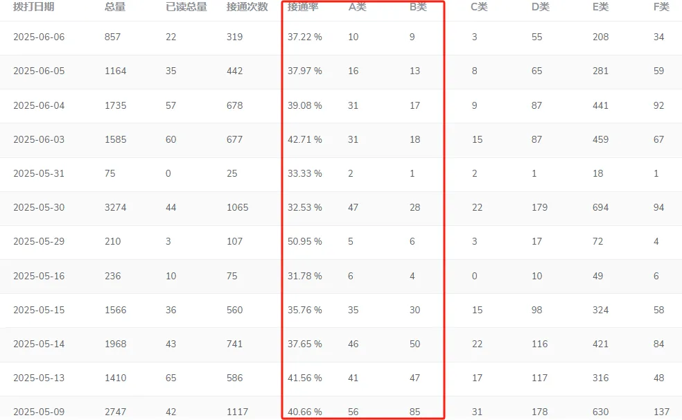 电销外呼系统,ai智能电销获客机器人