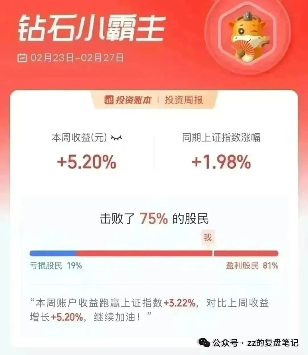 3.27盘前复盘-市场冲高回落,成交额不足两万亿