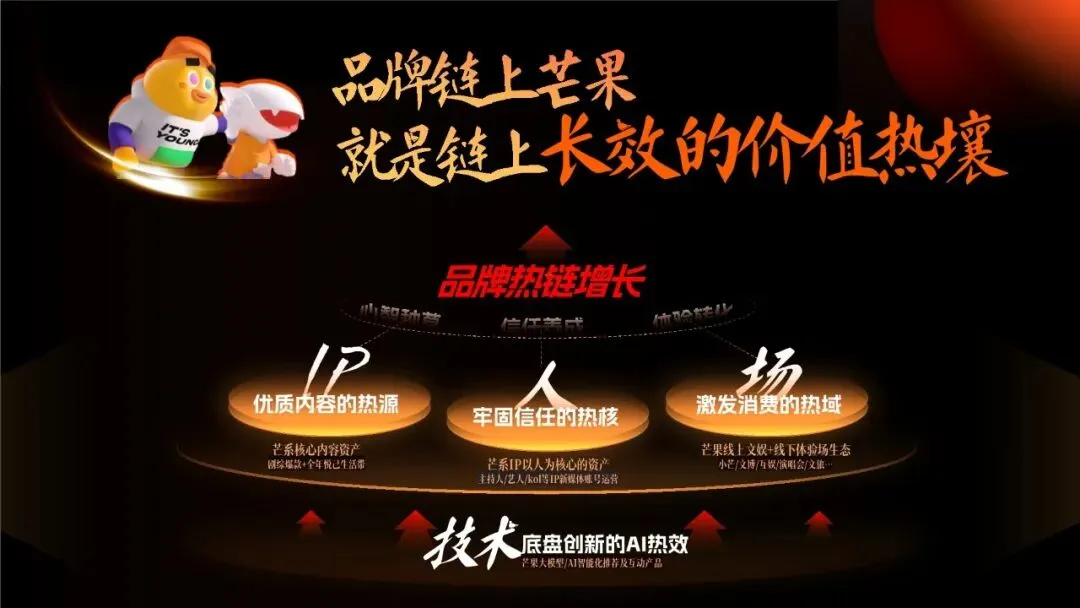 2026湖南广电年度营销通案