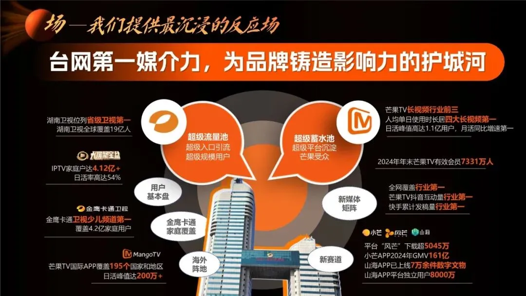 2026湖南广电年度营销通案