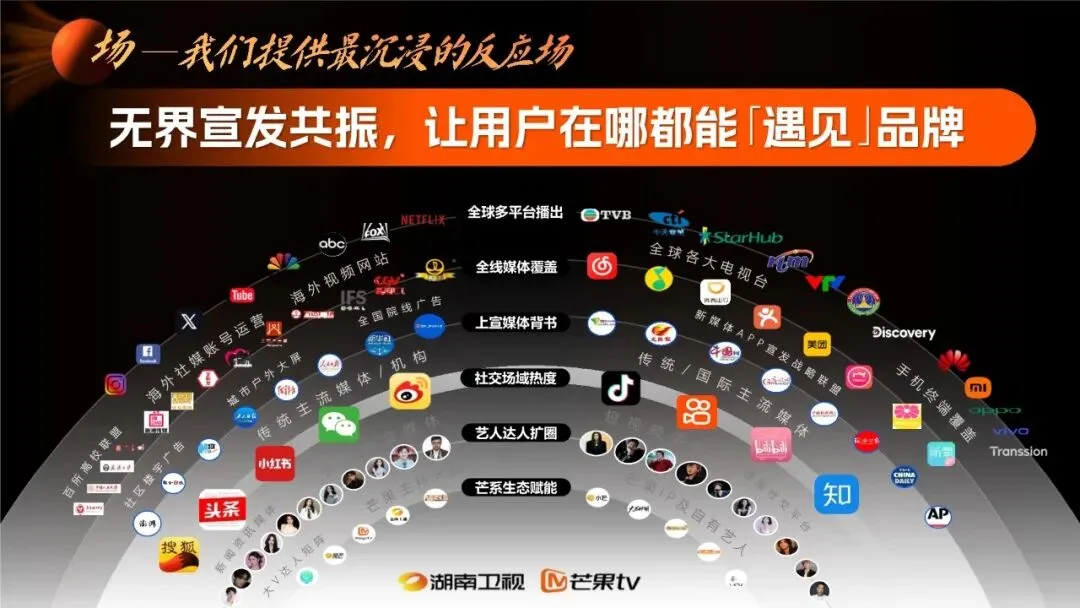 2026湖南广电年度营销通案