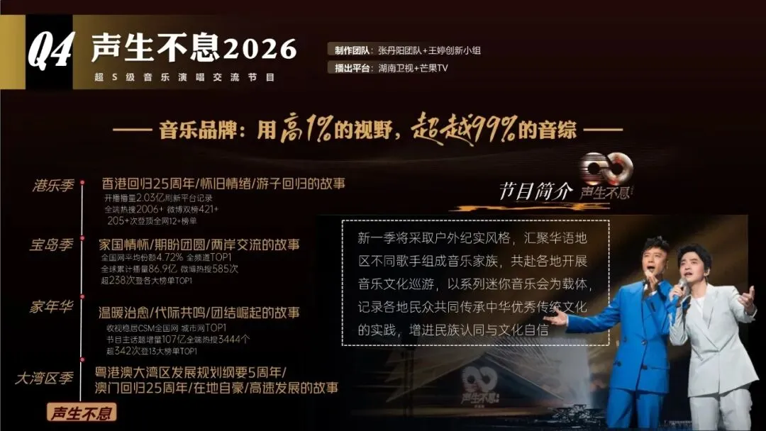 2026湖南广电年度营销通案