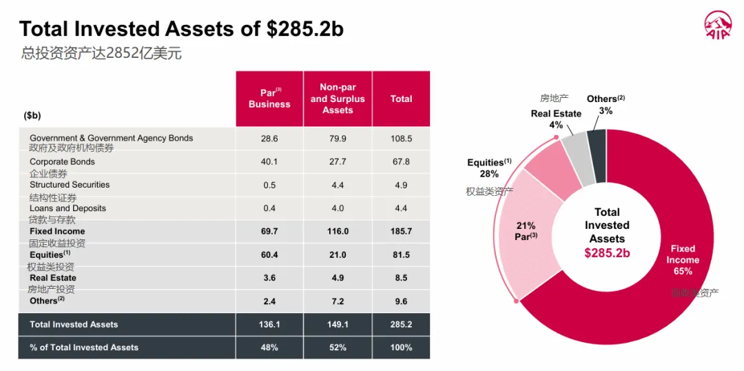 AIA友邦2025年业绩封神!香港市场领跑,内地访客成核心增长力