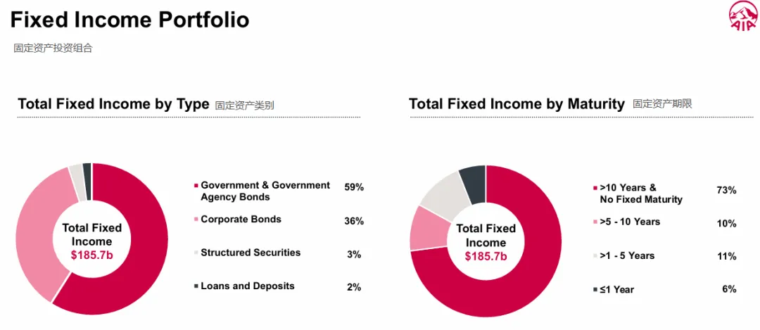 AIA友邦2025年业绩封神!香港市场领跑,内地访客成核心增长力