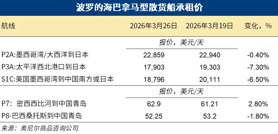 美国饲料谷物市场信息 | 2026年3月26日