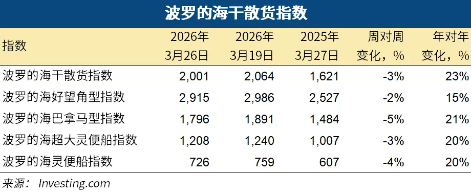 美国饲料谷物市场信息 | 2026年3月26日