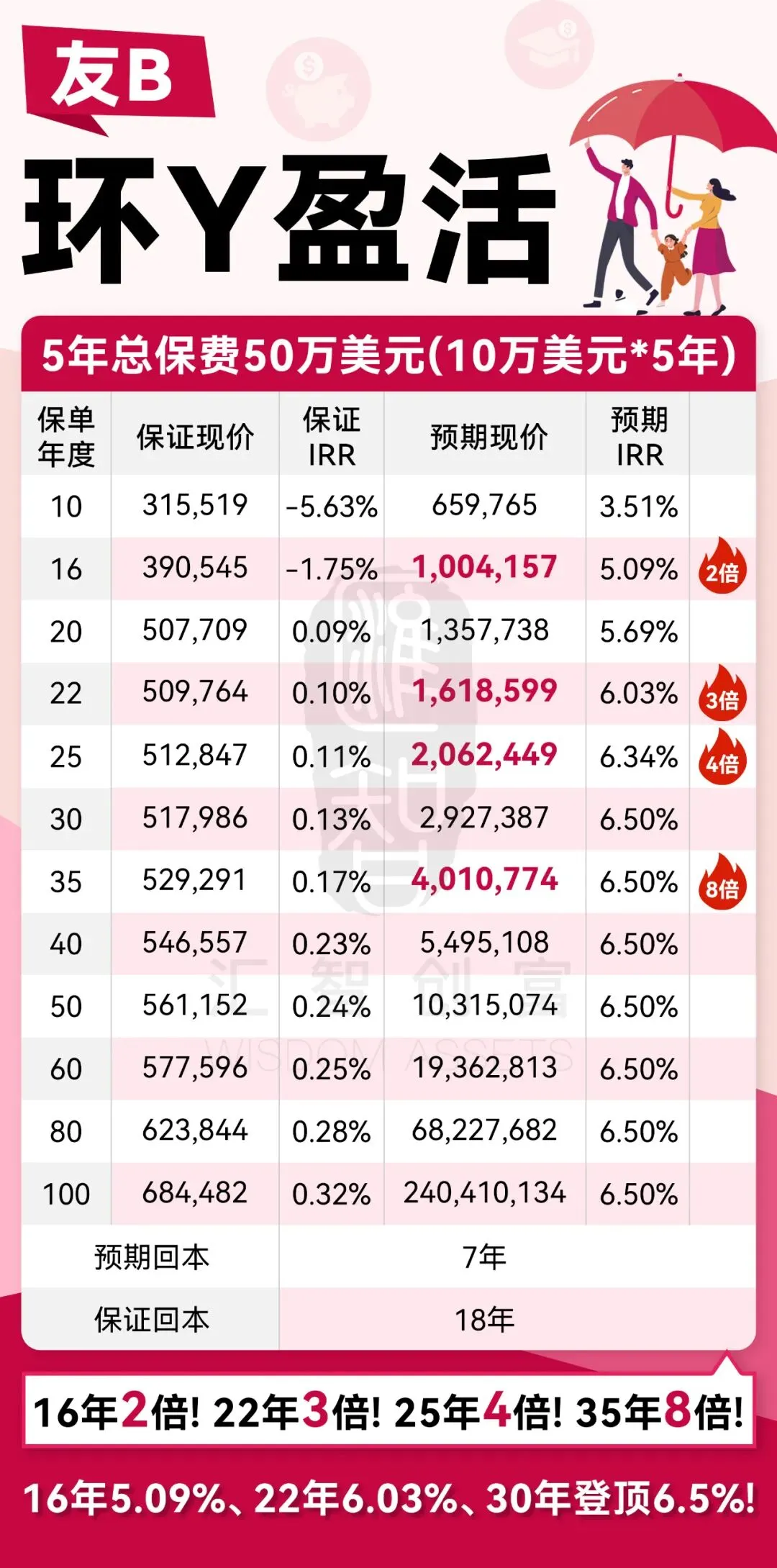 AIA友邦2025年业绩封神!香港市场领跑,内地访客成核心增长力