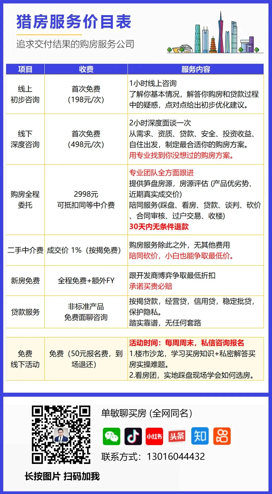 兰亭盛荟:广州小阳春的缩影,市场到底有多热!
