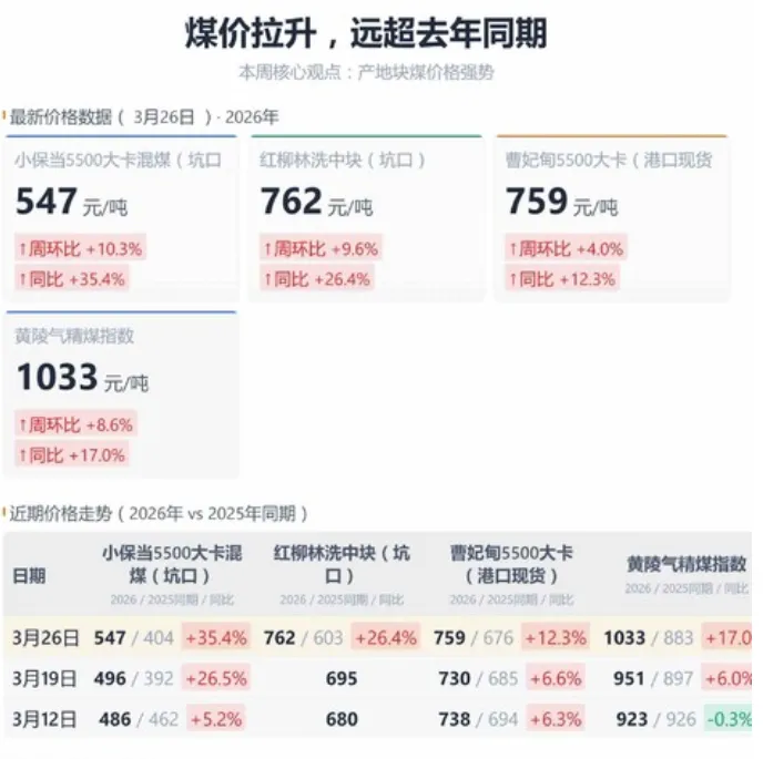 小丰收,市场的新主线