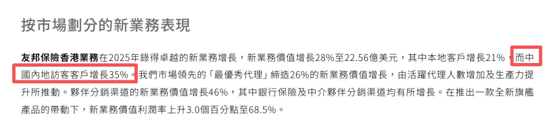 内地客占比首超本地,友邦香港市场迎来分水岭
