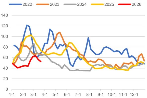 煤炭市场数据(焦煤) ▏2026年3月26日