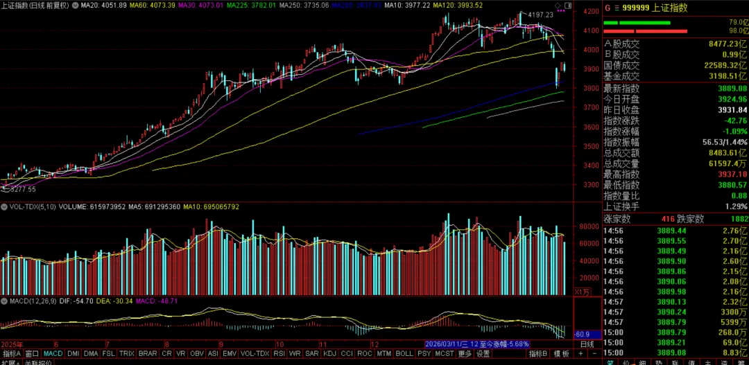 小丰收,市场的新主线