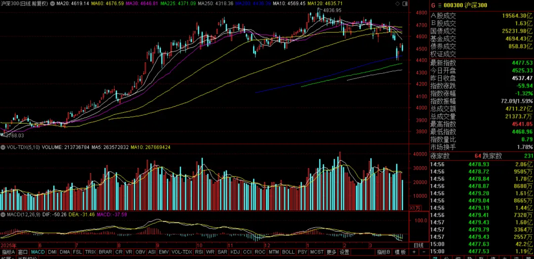 小丰收,市场的新主线