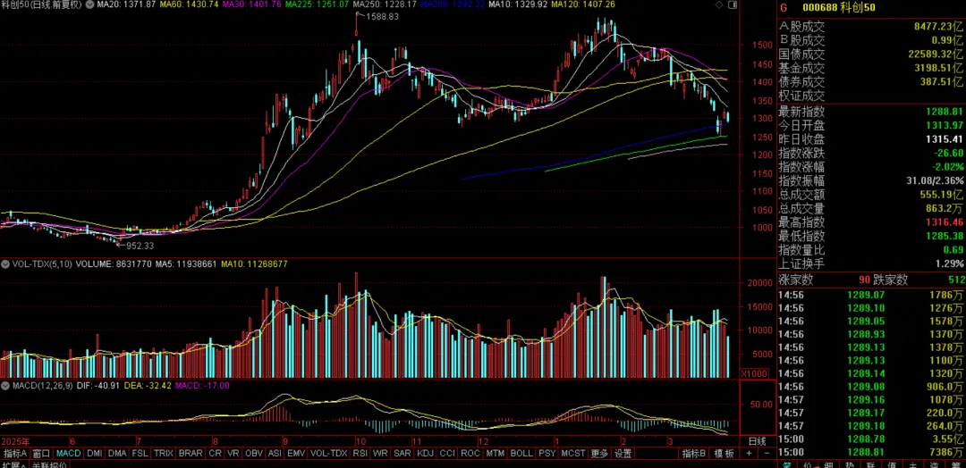 小丰收,市场的新主线