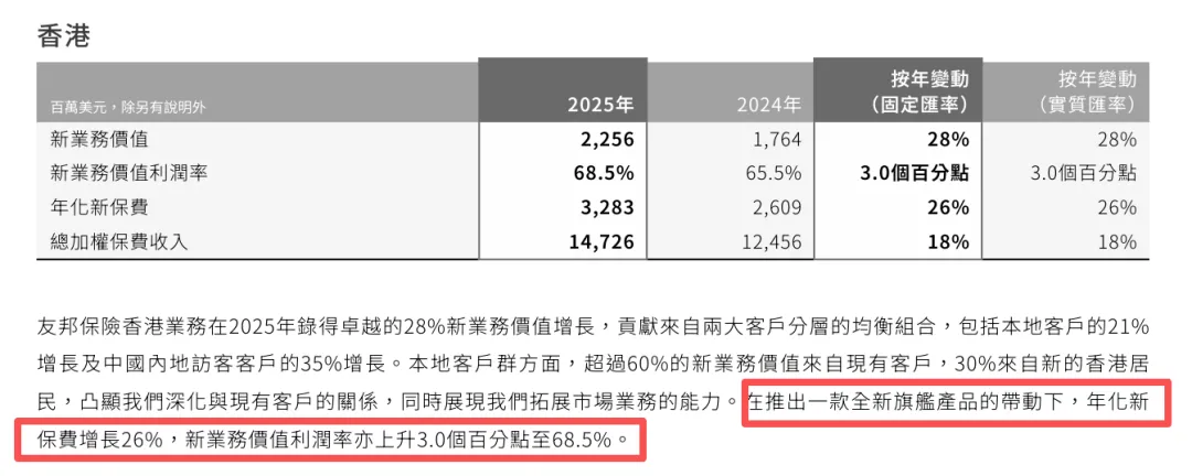 内地客占比首超本地,友邦香港市场迎来分水岭