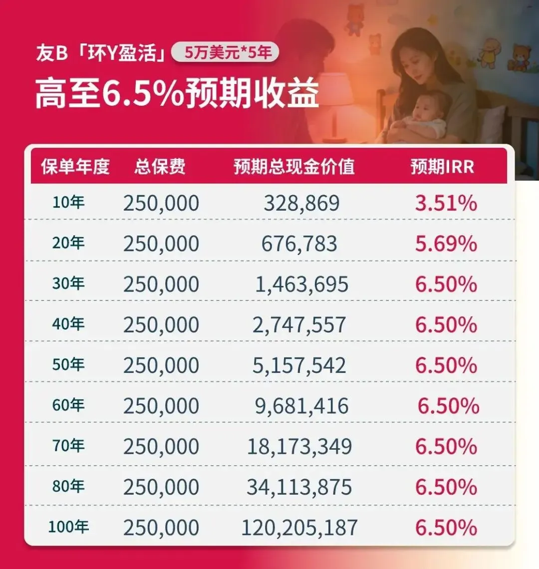 内地客占比首超本地,友邦香港市场迎来分水岭