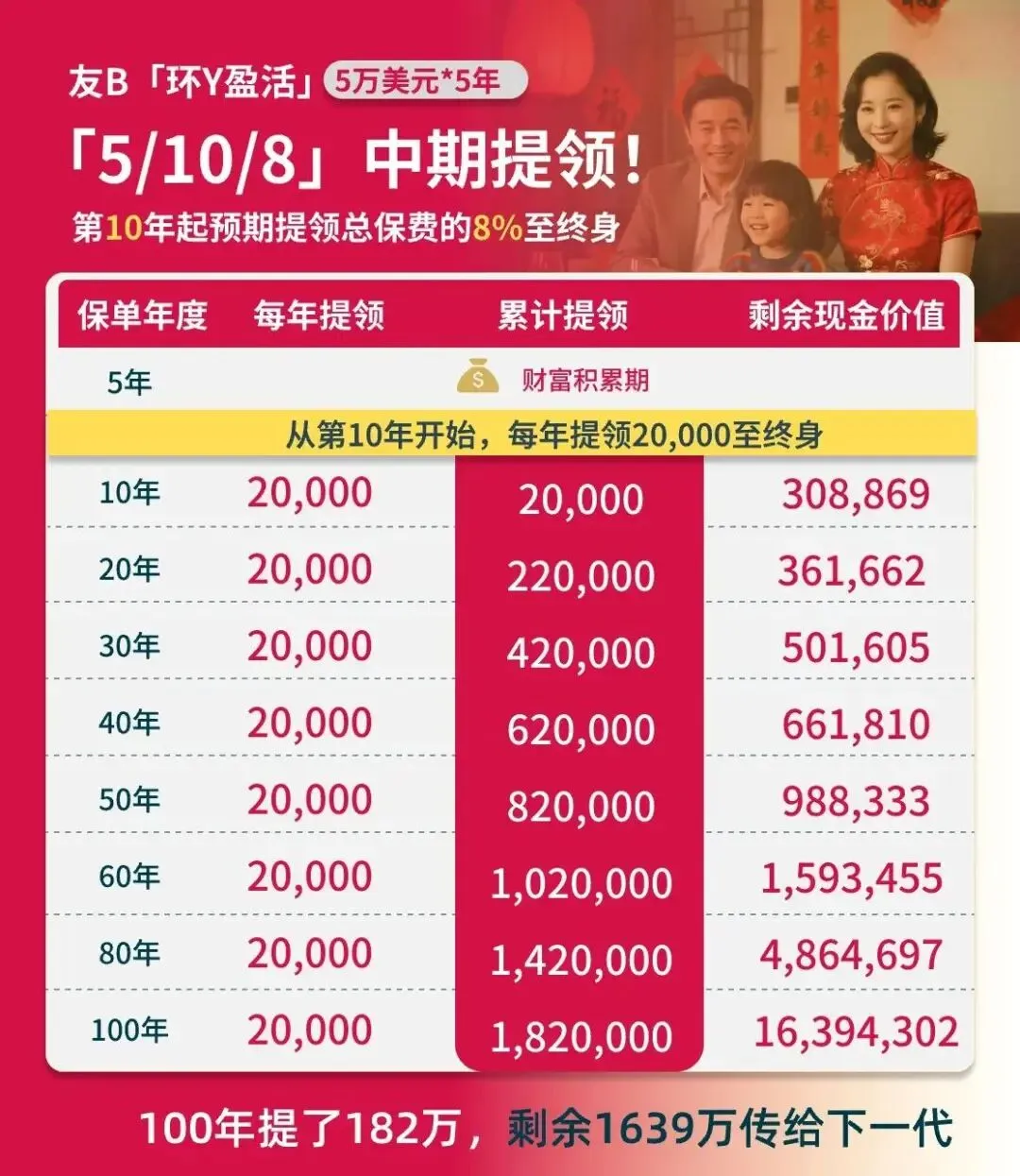 内地客占比首超本地,友邦香港市场迎来分水岭