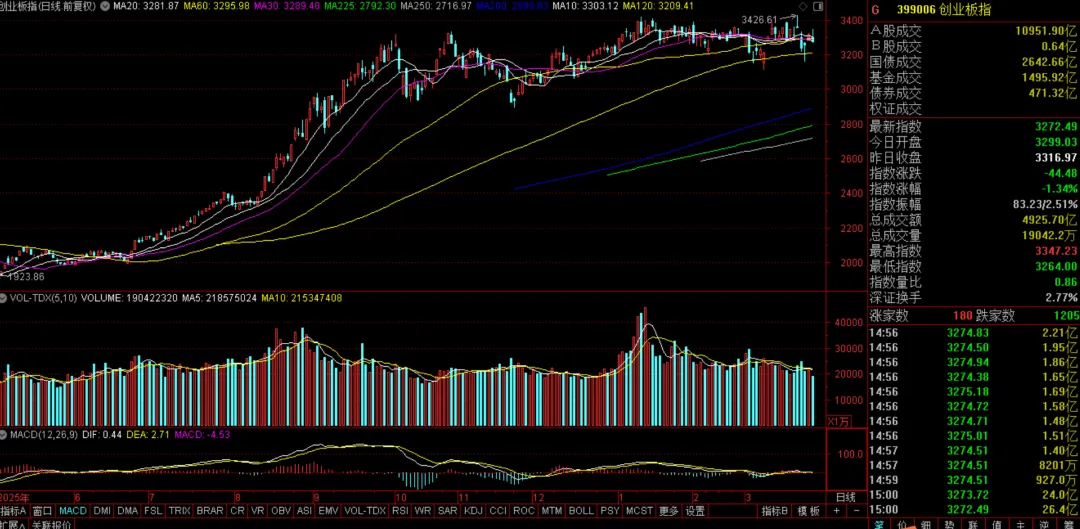 小丰收,市场的新主线