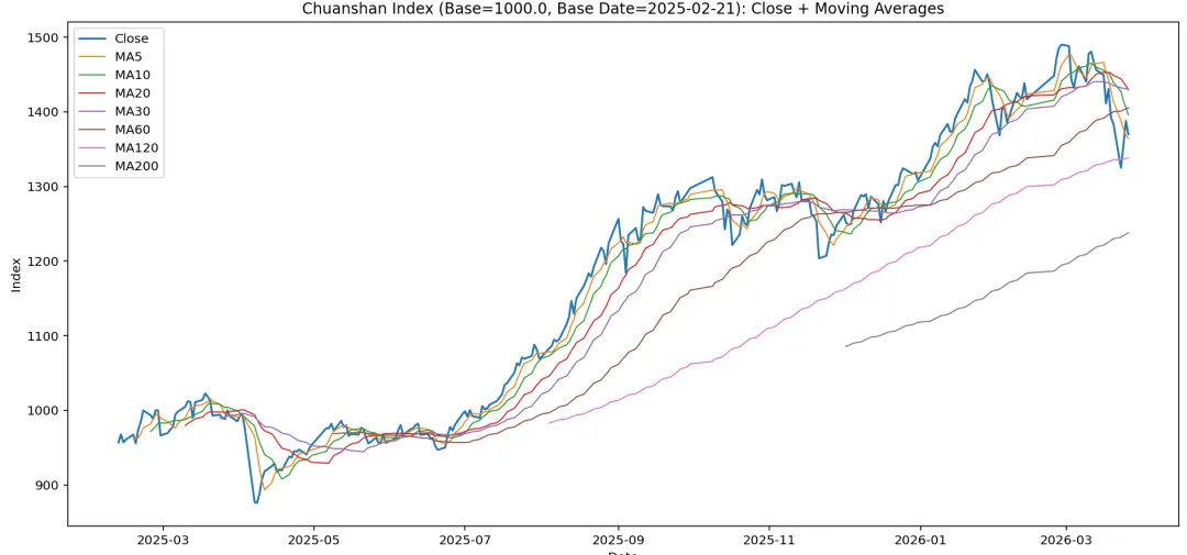 小丰收,市场的新主线