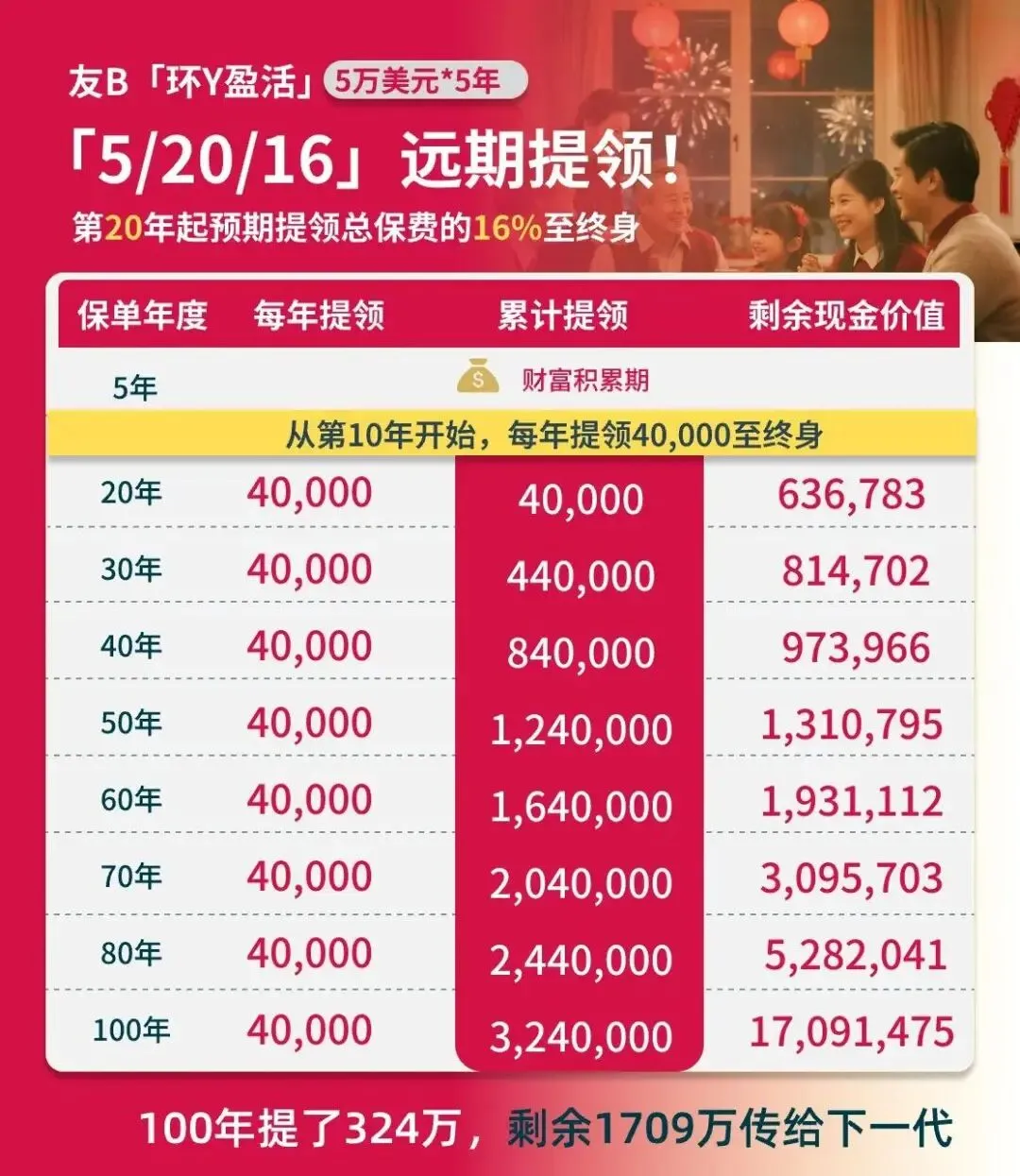 内地客占比首超本地,友邦香港市场迎来分水岭