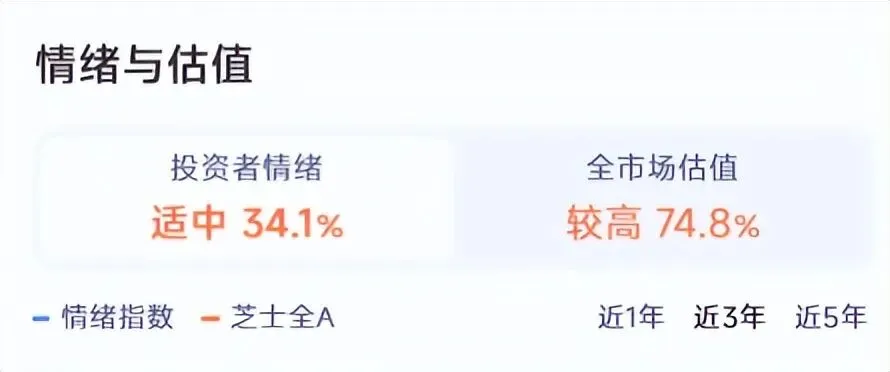 可转债市场观察(03.26)