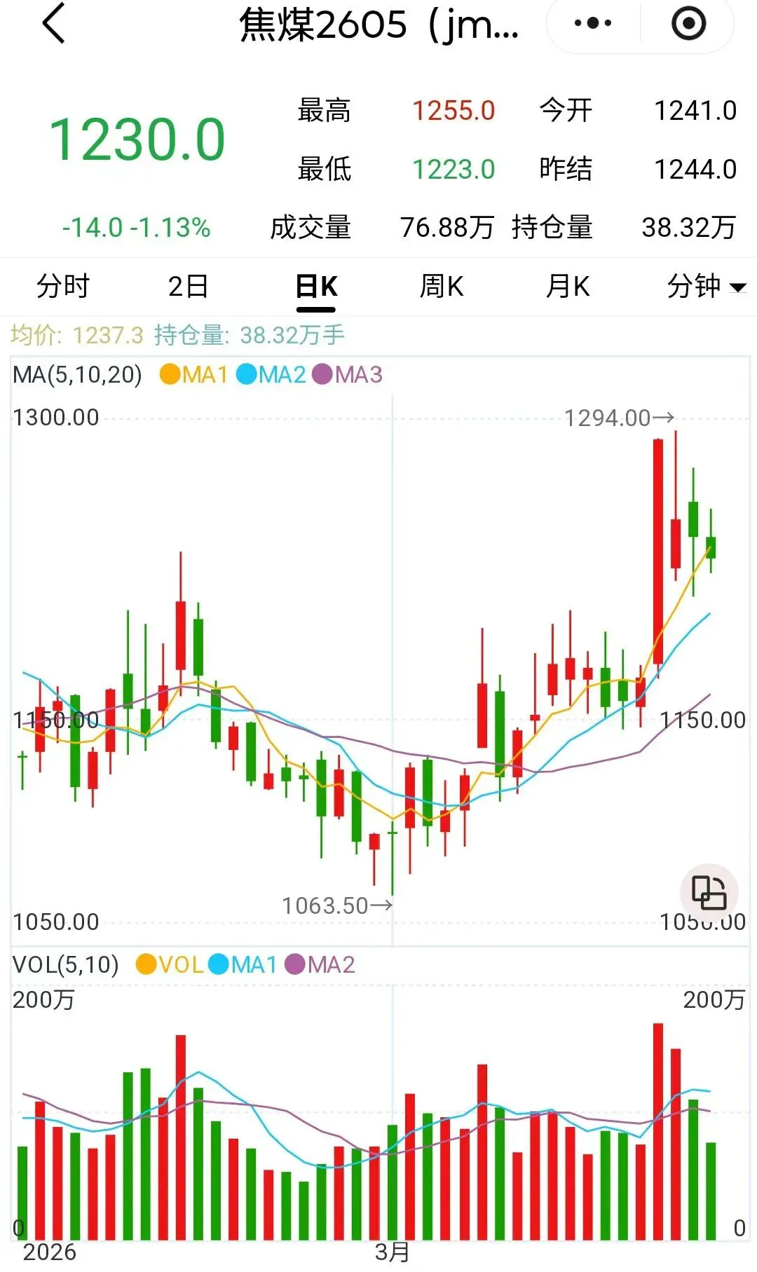 煤炭市场数据(焦煤) ▏2026年3月26日