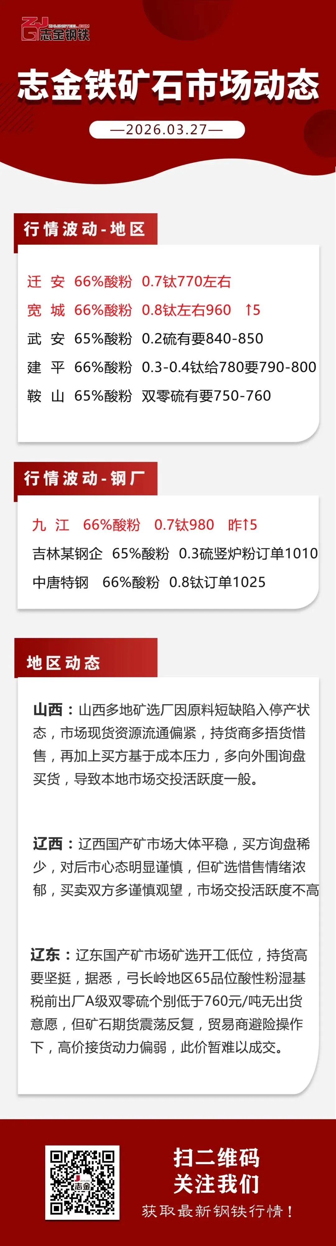 【03-27】志金铁矿市场动态