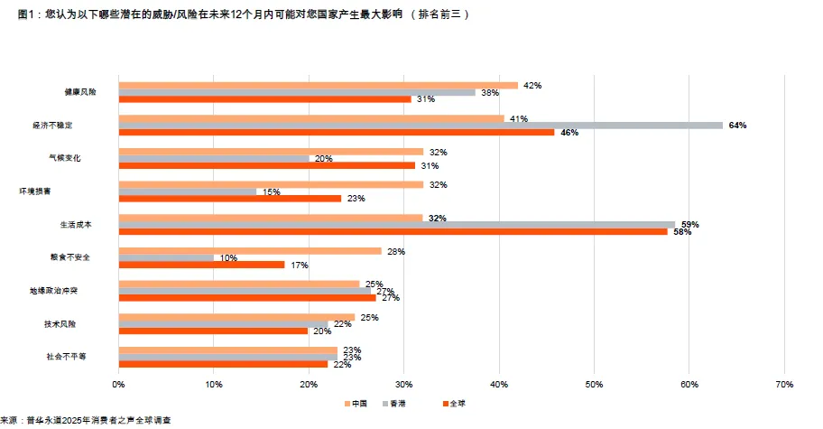 新中式消费者的万亿市场:毕马威拆解2025中国消费新密码|附报告